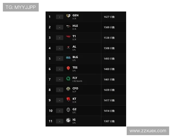 2025英雄联盟世界赛参赛队伍全解析各大赛区强队名单与赛季亮点