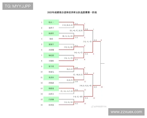 2025成都混合团体世界杯比赛时间安排与赛事亮点全面解析 2025成都混合团体世界杯比赛时间安排与赛事亮点全面解析