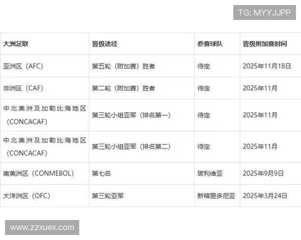 2026世界杯扩军至48支球队赛程安排及比赛时间详细解析