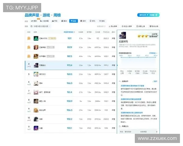《全球电竞赛事热度飙升 多款新游戏成年度冠军争夺战关键》