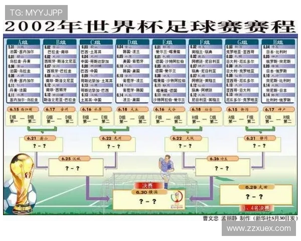 历届世界杯赛程回顾与历史变迁：从1930年到足球盛宴的演变历程